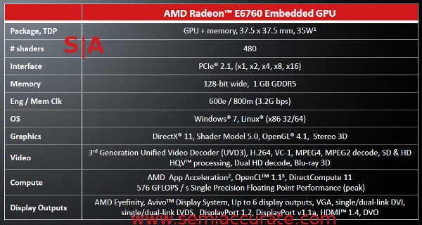 AMD_E6760_Specs.png