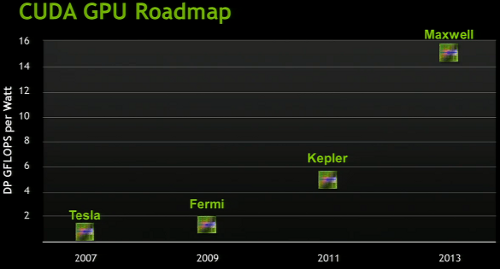 NV_roadmap_small.png