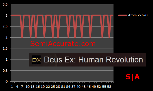 Gaming on Intels Atom Z2670 DXHR FPS Gaming on Intels Atom Z2670