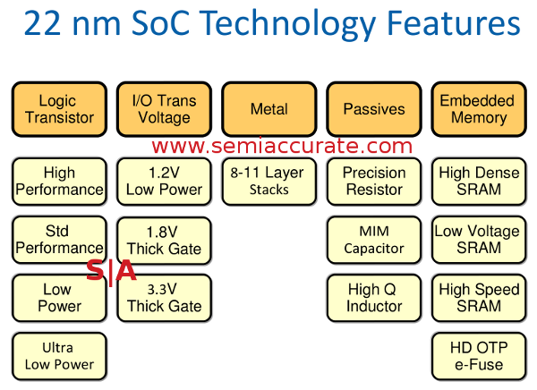 Intel 22nm components Intel talks about their 22nm P1271 SoC process for Silvermont