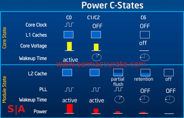 Silvermont power Intel launches the 22nm Silvermont Atom core