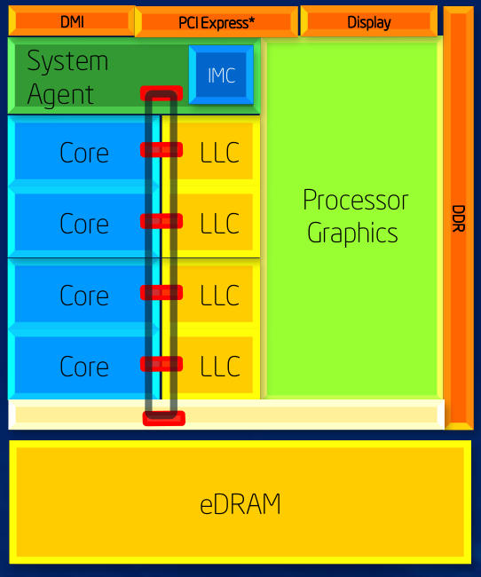 Haswell Crystalwell Haswell upgrades focus on power management