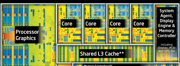 Haswell die marked Haswell upgrades focus on power management