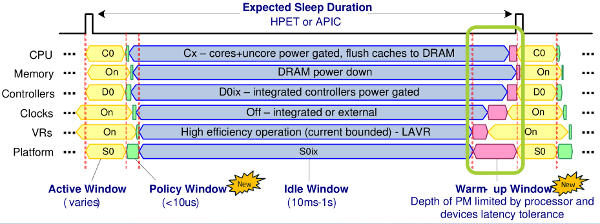 Haswell power optimizer Haswell upgrades focus on power management