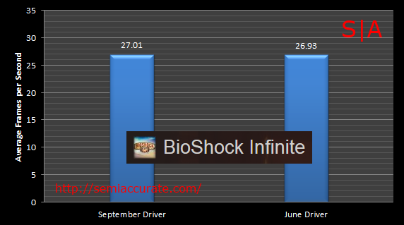 BioShock Intel Testing Intels September HD 4600 Graphics Driver