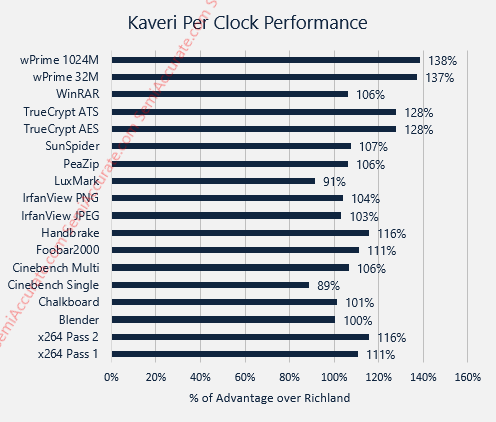 Amd Processor Speed Comparison Charts