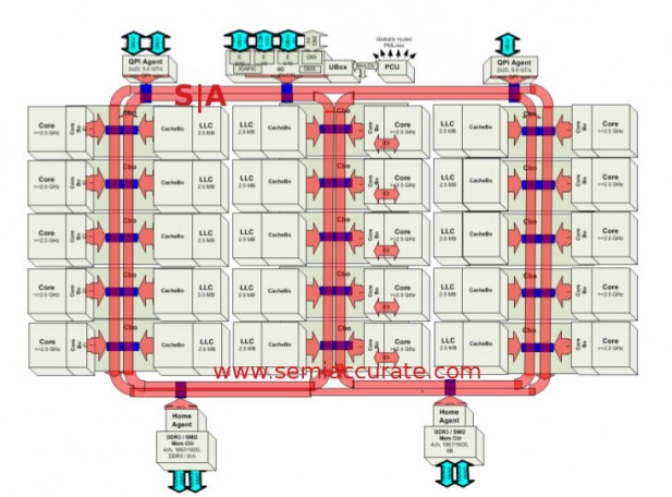 Ivy EX E7 block diagram 617x456 A technical look at Intels new Ivy Bridge EX