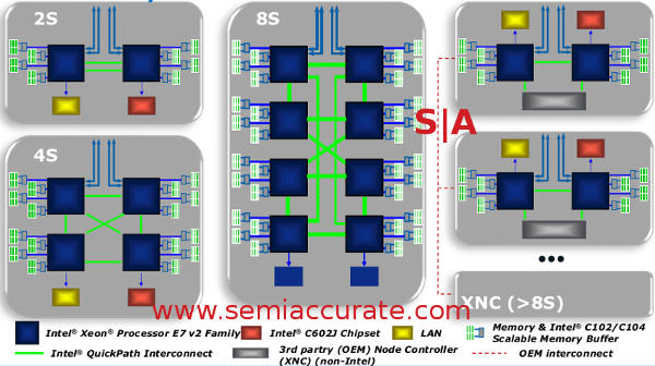 Ivy EX E7 block diagram fixed A technical look at Intels new Ivy Bridge EX