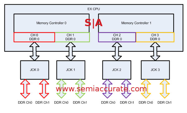 Ivy EX E7 memory Jordan creek A technical look at Intels new Ivy Bridge EX
