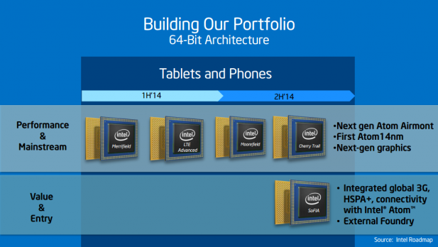 Intel soFIA roadmap 617x348 Intel Partners with Rockchip on new SoC for Chinese tablets