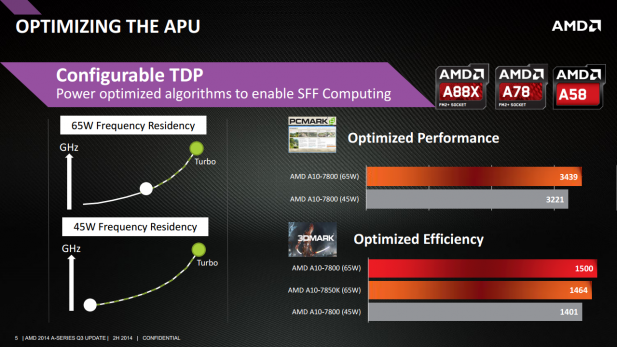 AMD APU Optimizing 617x347 AMD Launches the A10 7800 Desktop APU
