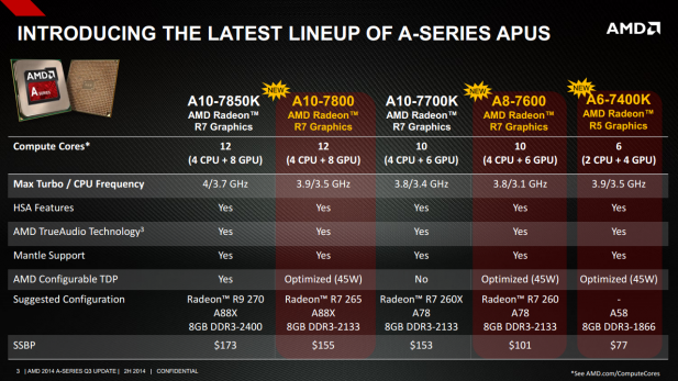 Lineup 617x347 AMD Launches the A10 7800 Desktop APU