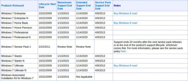Microsoft 7 blackmail 617x267 Microsoft decided to extort Windows 7 users too