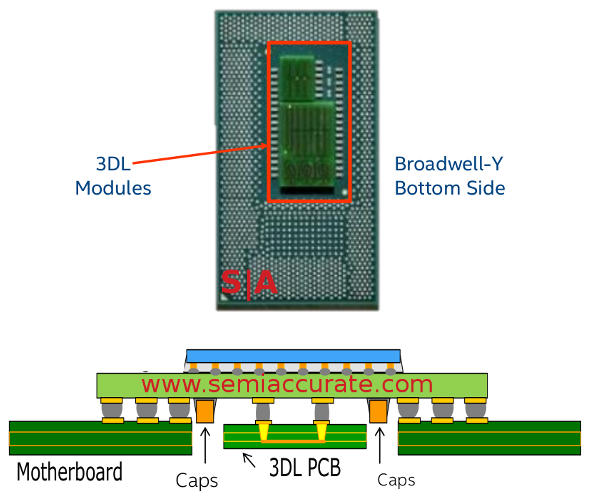 Intel BDW Y 3DL package Intel talks a bit about Broadwell Y