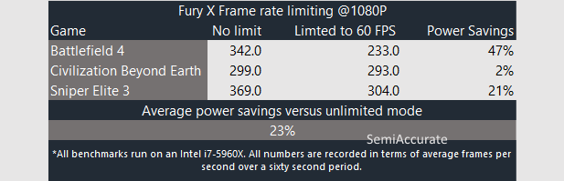 Frame-Rate-Limiting-Fury-X1.png