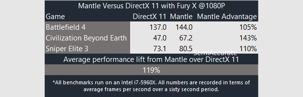 Mantle-Fury-X-Short-617x199.png