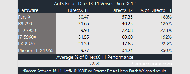 AotS-DX12-Benchmarks.png