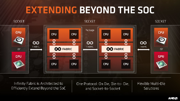 AMD-FAD-Infinity-Fabric-Reach.png
