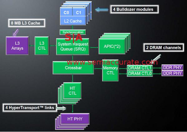 File:AMD Bulldozer block diagram (CPU core block).png - Wikipedia