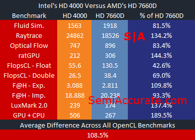 Intel-OpenCL-Performance1.png