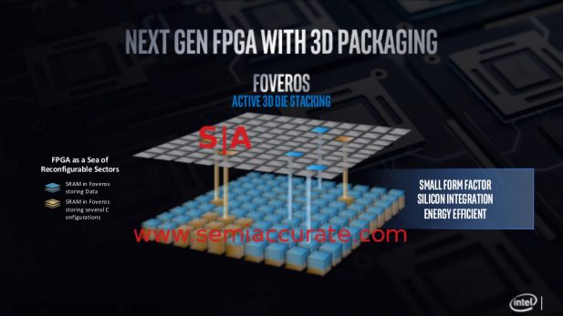Foveros on an FPGA