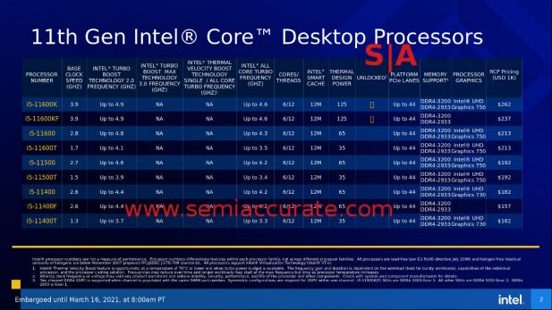 Intel's Rocket Lake CPU shouldn't have been made - SemiAccurate