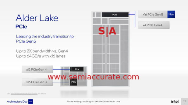 Intel-Alder-Lake-PCIe-slide-617x347.jpg