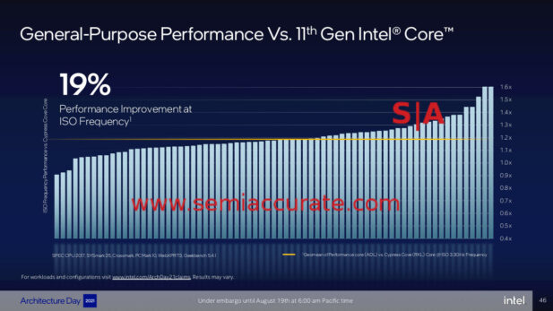 Intel-Golden-Cove-performance-chart-617x347.jpg