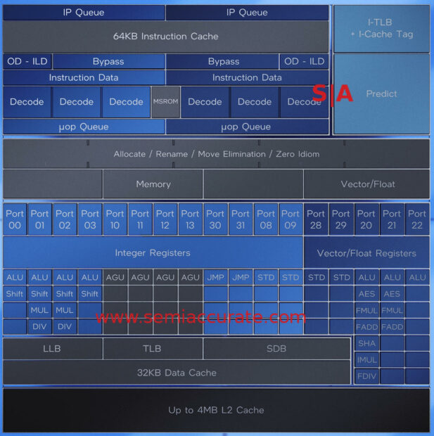 Intel-Gracemont-block-diagram-617x620.jpg