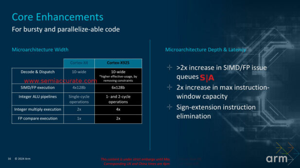 ARM X925 table